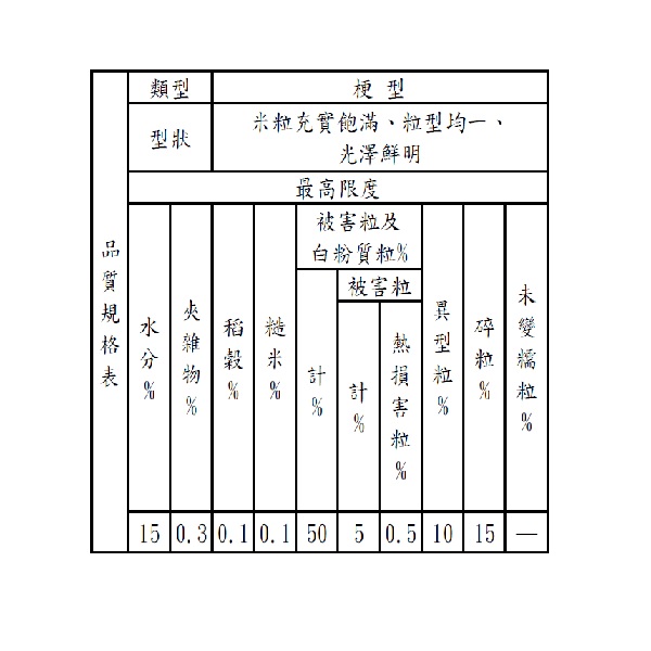品質規格
